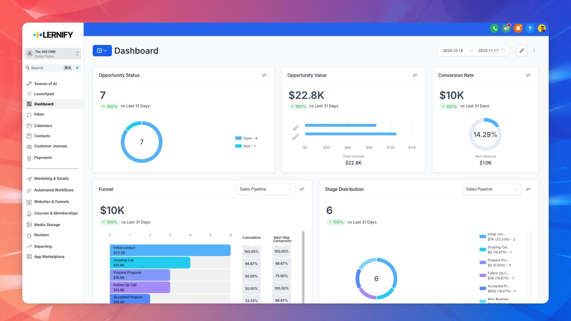 Lernify CRM dashboard